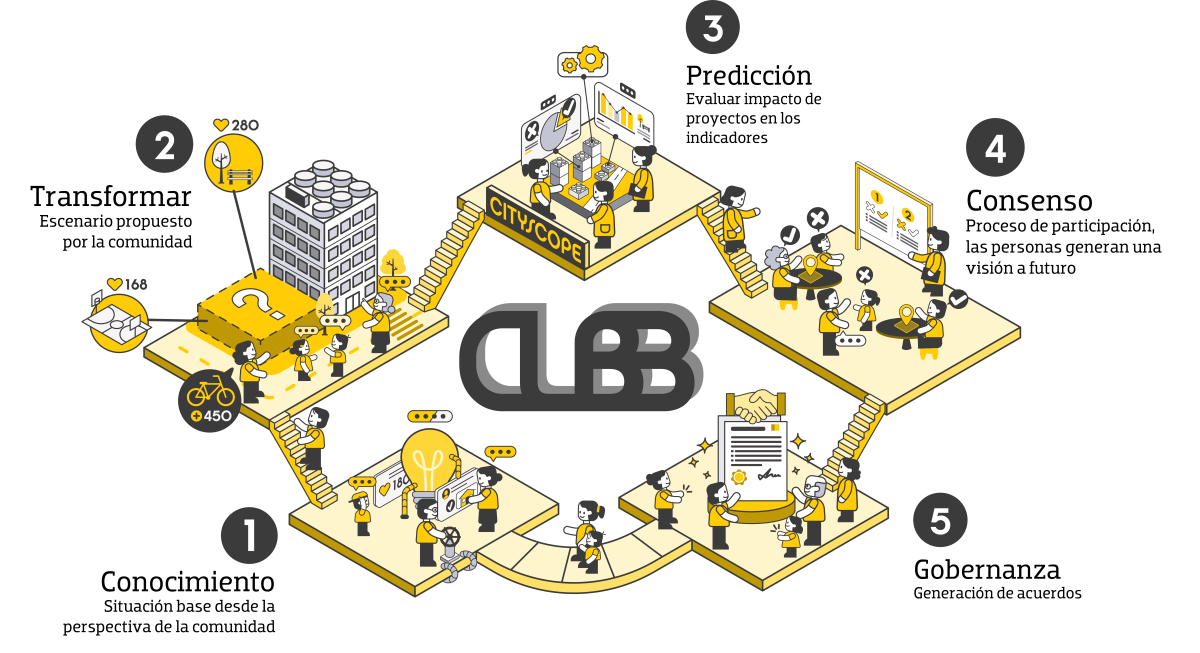Metodologia de trabajo